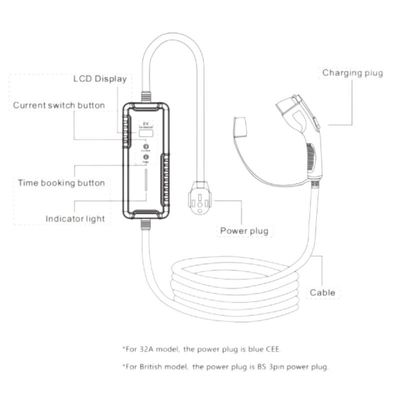 32A Type 2 شاحن EV محمول AC 200V-250V محطة شحن السيارة الكهربائية